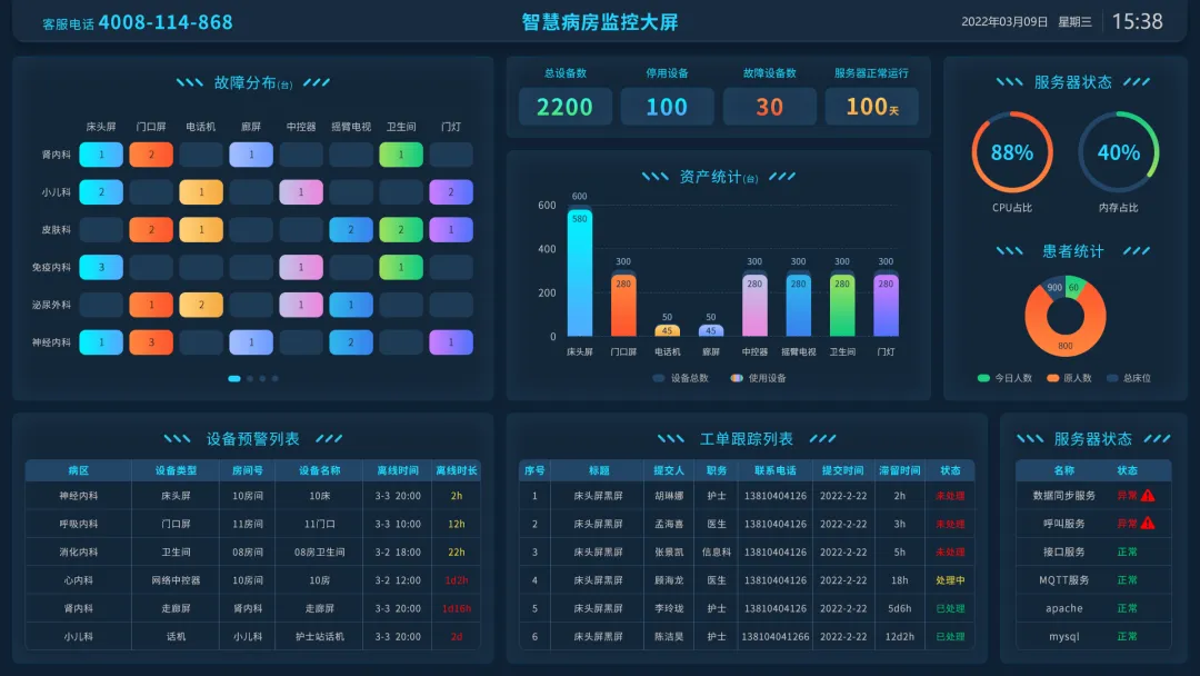 視翰病房管理系統 | 您的病房，“我”來守護